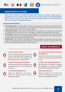 Web-Based Attacks