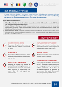DoS and DDoS Attacks