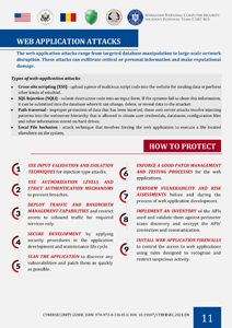Web App Attacks